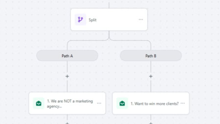 AB Testing Blog - Email Split test