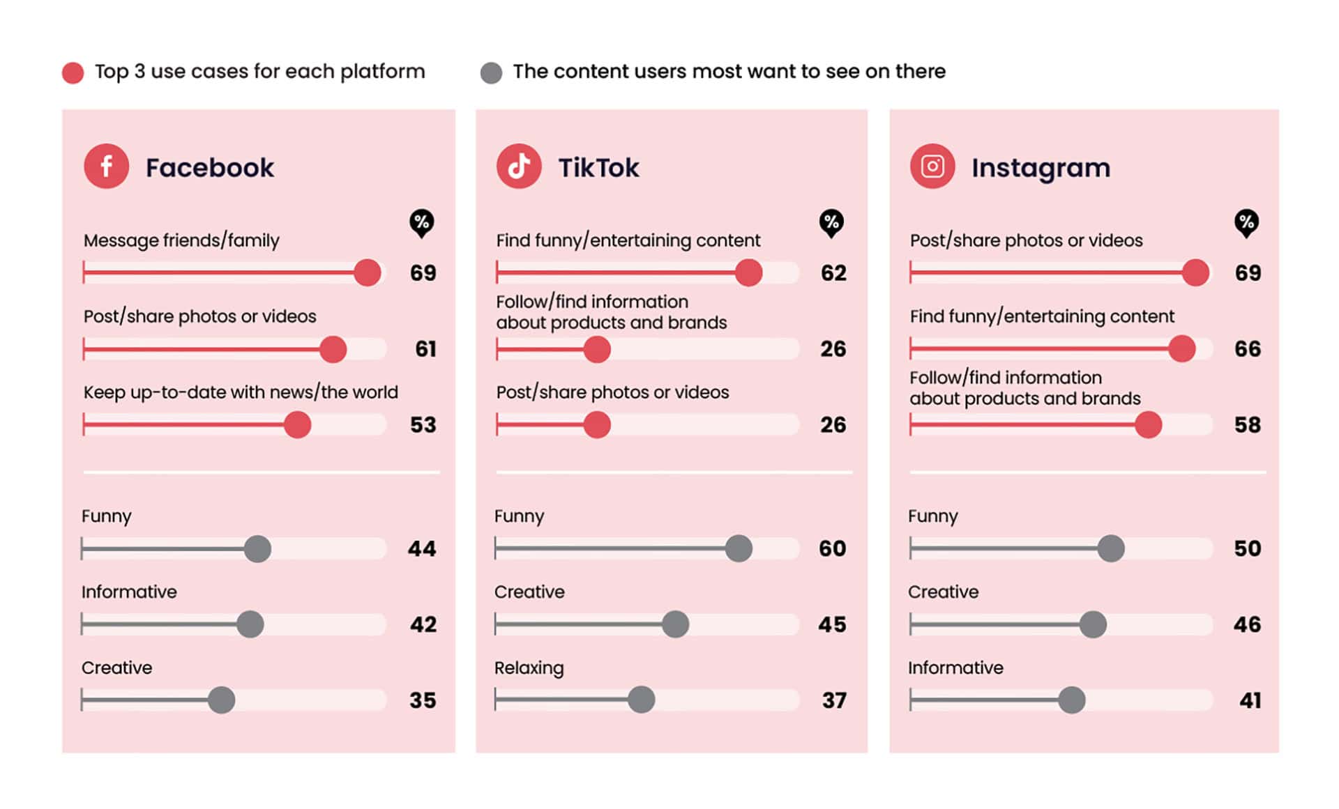 GWI State of Social Report